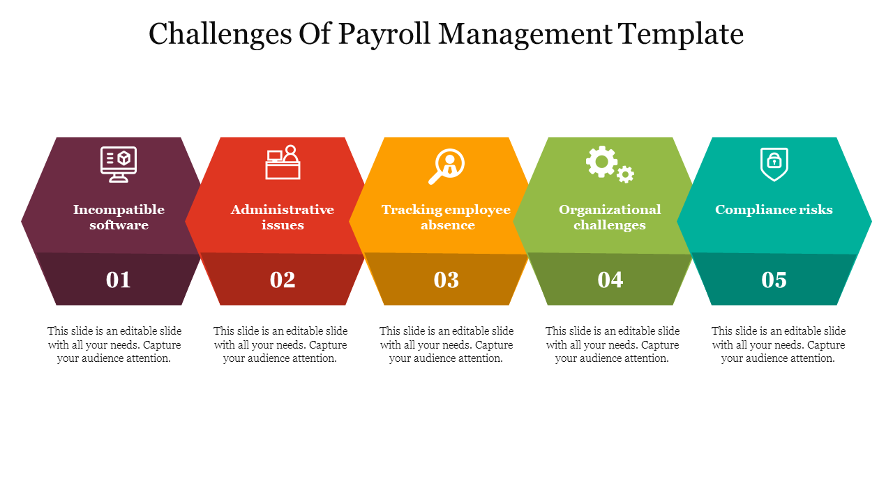 Challenges Of Payroll Management Template
